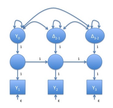 Example LCS Figure