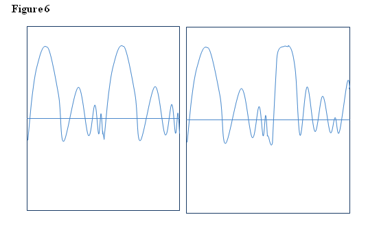 example quasi-periodic oscillations