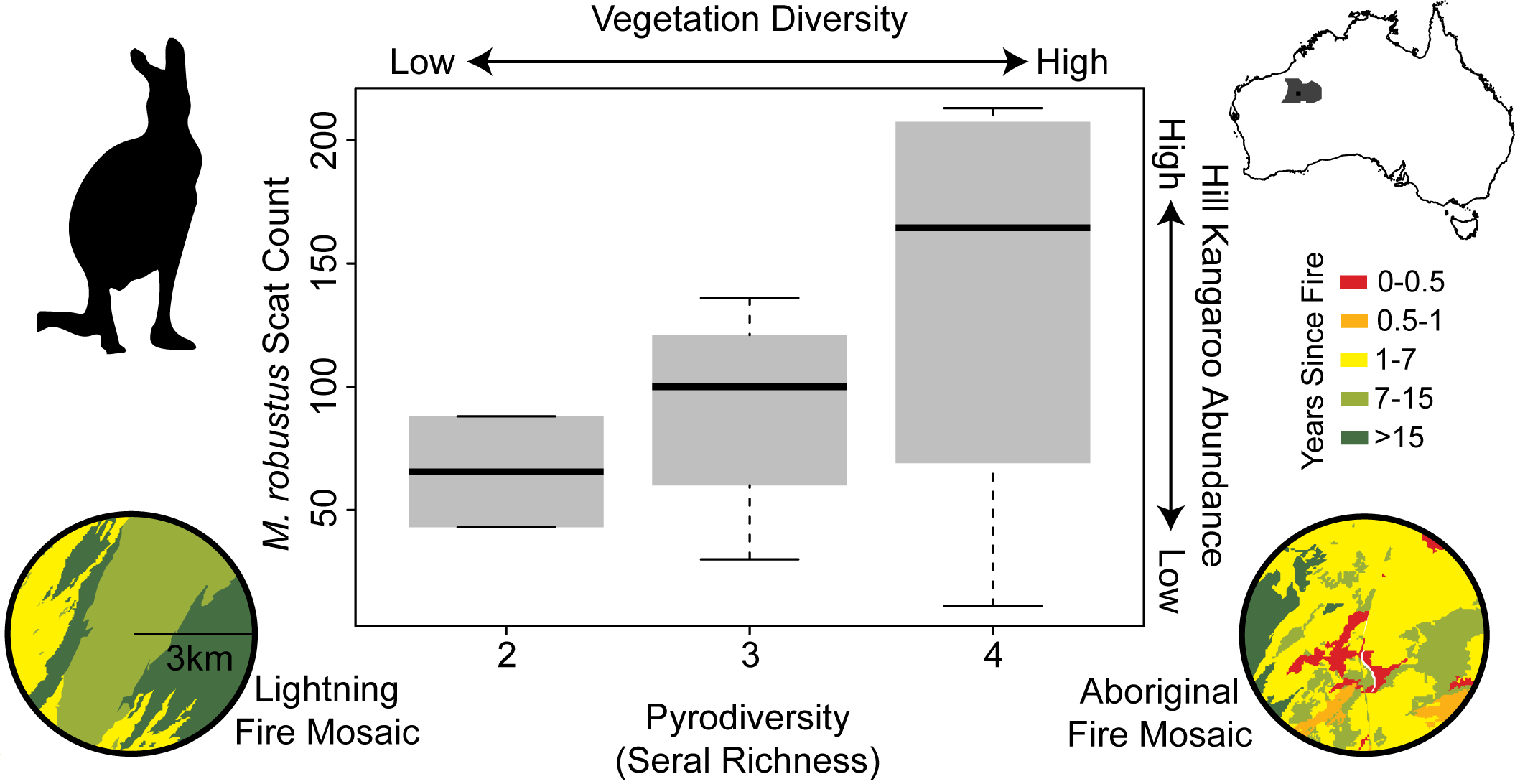 Codding et al 2014 Hum Ecol