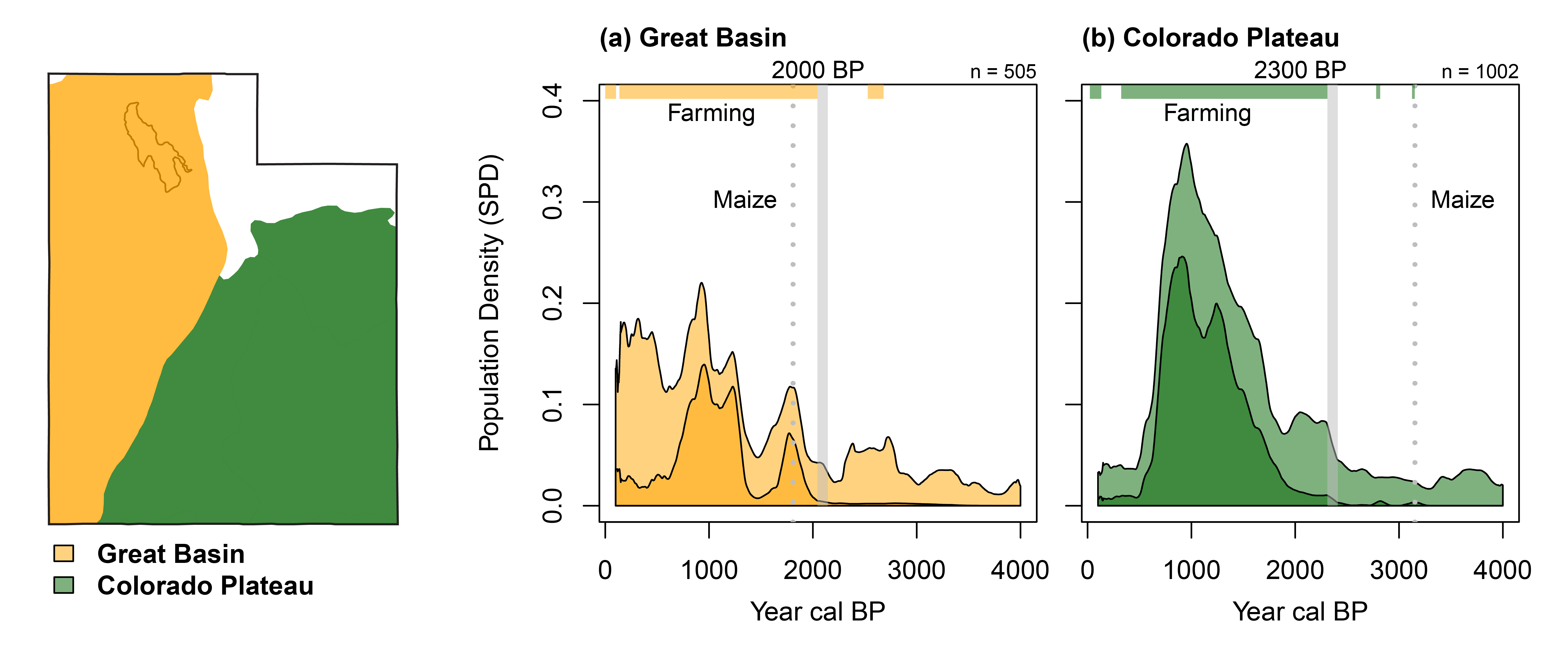 Codding et al. 2022 Env Arch