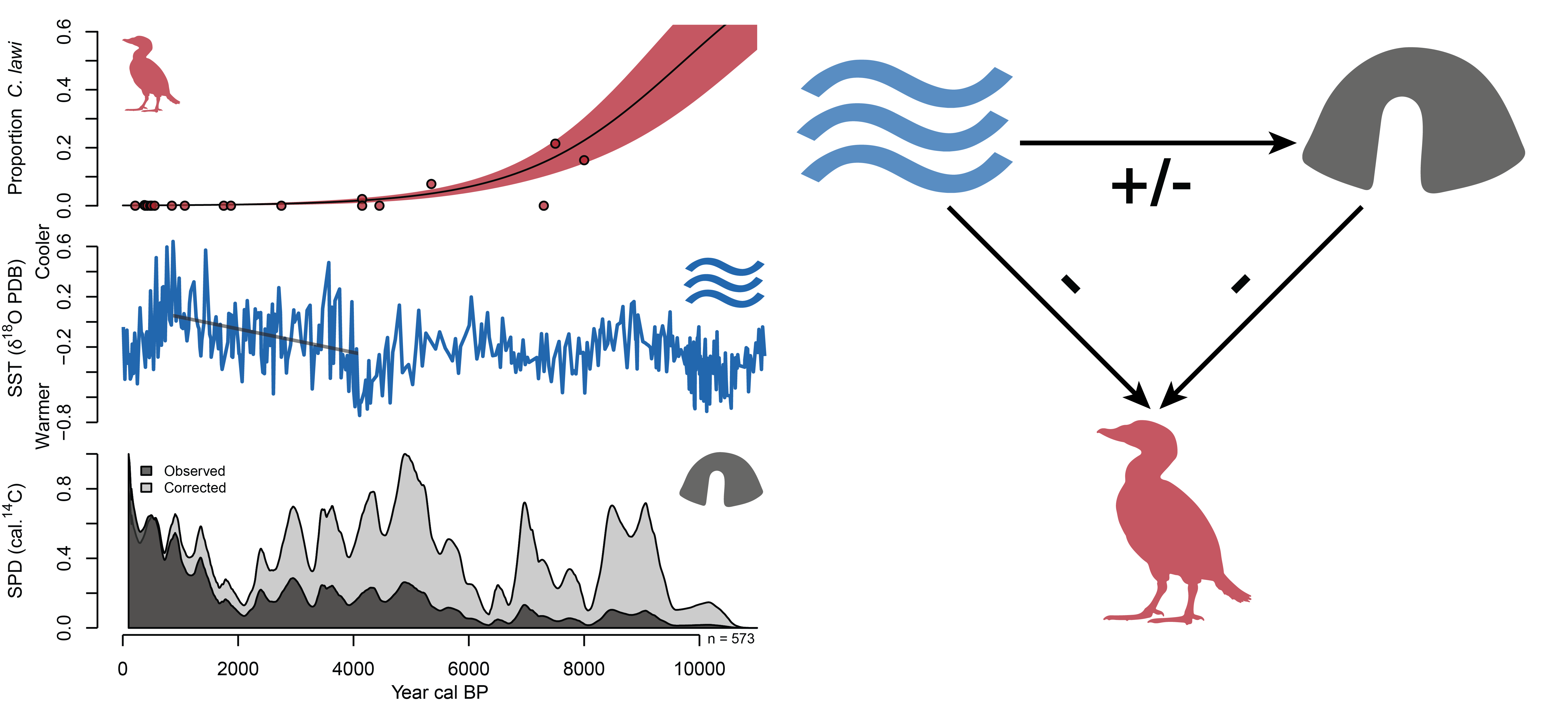 Jones et al. 2021 QSR