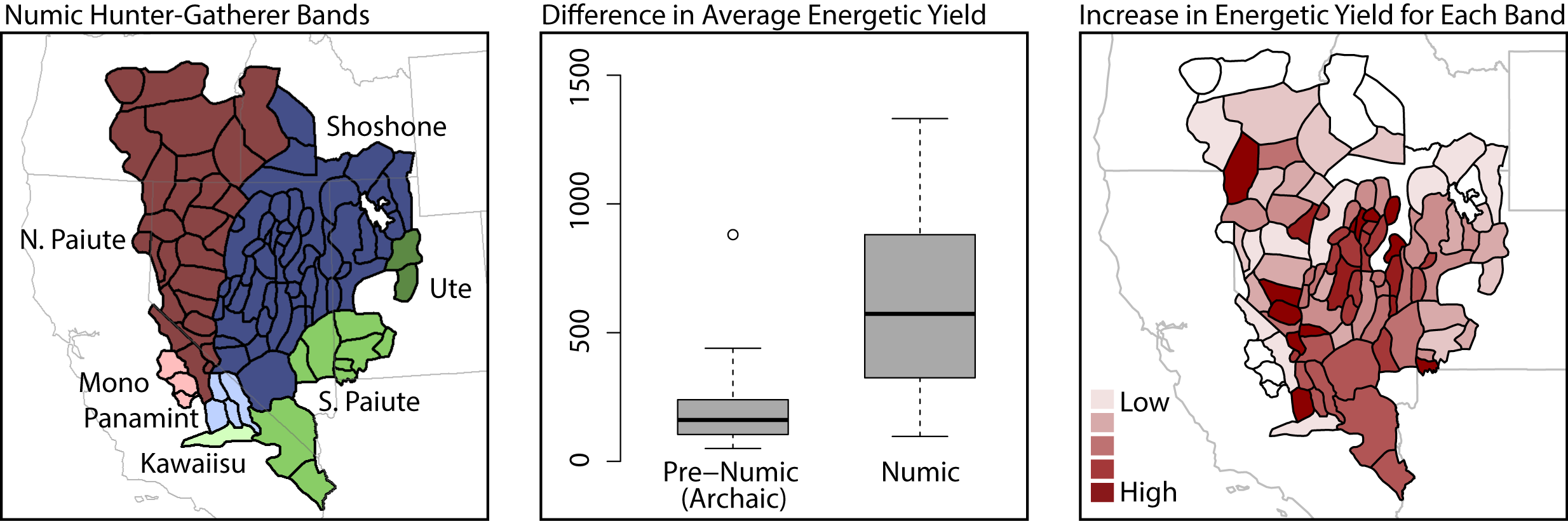 Magargal et al 2017 Amer J Hum Bio