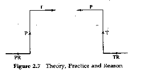 Figure 2.7