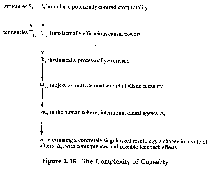 Figure 2.18 The Complexity of Causality