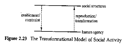 Figure 2.23 The Transformational Model of Social Activity