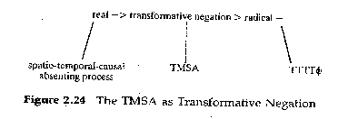 Figure 2.24 The TMSA as Transformative Negation