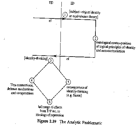 Figure 2.39 The Analytic Problematic