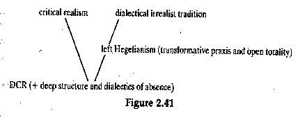 Figure 2.41