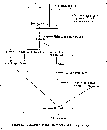 Figure 3.4 Consequences and Mechanisms of Identity Theory