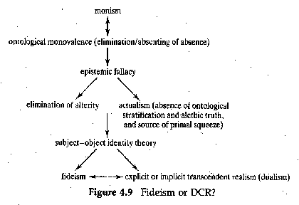 Figure 4.9 Fideism or DCR?