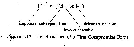 Figure 4.11 The Structure of a TINA Compromise Form